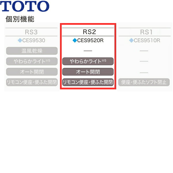 CES9520WR#SC1 TOTO ネオレスト RS2 ウォシュレット一体形便器 タンクレス 床排水...