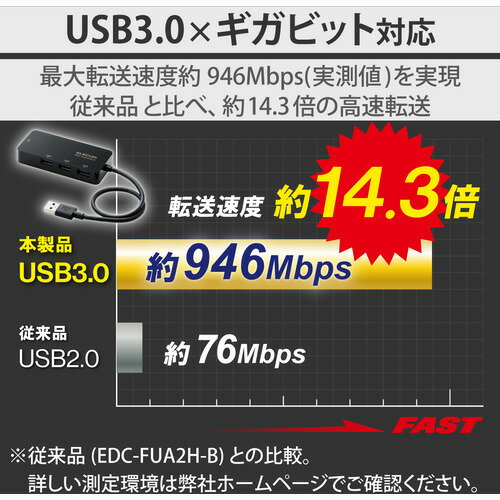 サンワサプライ USB2.020ポートハブ USB-2HCS20