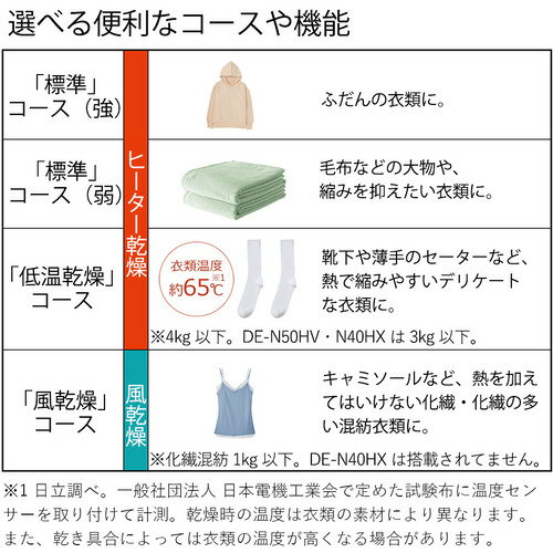 日立 DE-N60HV-W 衣類乾燥機 6kg ピュアホワイト DEN60HVW