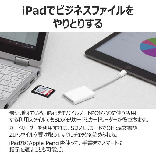 【推奨品】サンディスク ウルトラ プラス SDHC UHS-I 32GB SDSDUW3-032G-JNJIN