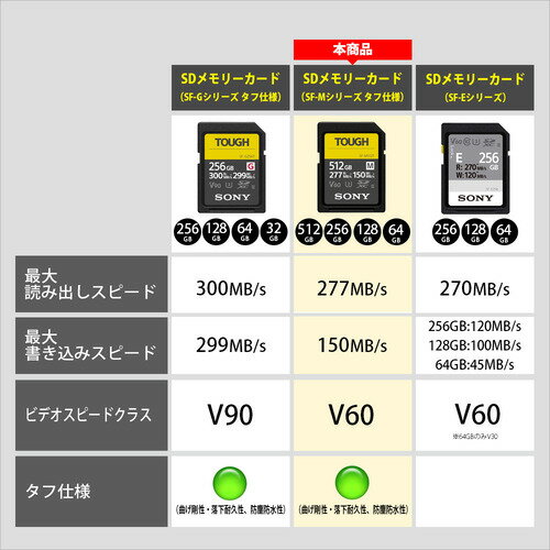 ソニー SF-M512T SDXC UHSスピ...の紹介画像3