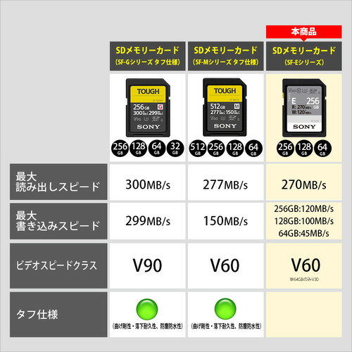 【中古】【未使用・未開封品】32GB Cruzer Ultra