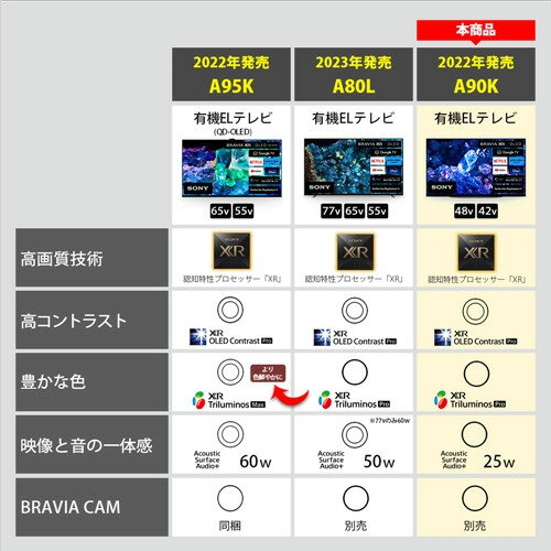 【中古】【非常に良い】シャープ 40V型 液晶 テレビ AQUOS LC-40U30 4K 外付HDD対応(裏番組録画) リッチカラ―テクノロジー搭載 2015年モデル w17b8b5
