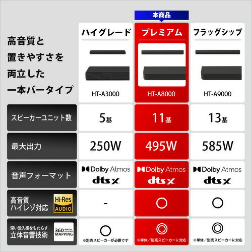 ソニー HT-A8000 ホームシアターシステム サウンドバー