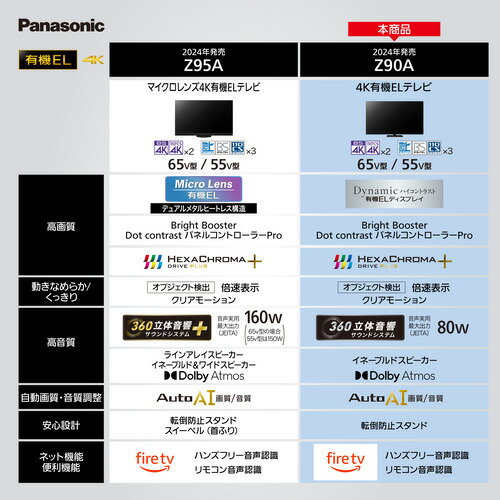 【中古】 パナソニック 24V型 液晶テレビ ビエラ TH-L24C3 フルハイビジョン 201モデル