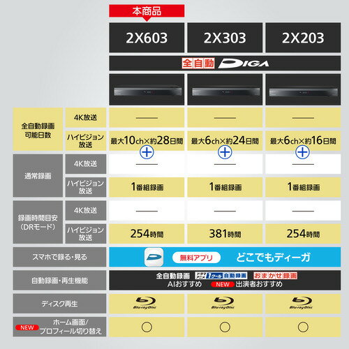 【中古】　SONY ソニー　SL-HF55　Beta hi-fi ビデオレコーダー　リモコン欠品
