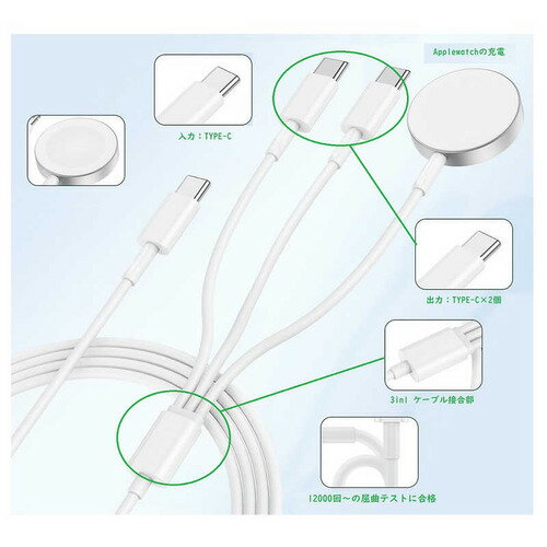 ROYALMONSTER Appelwatchワイヤレス充電器(3in1) ROYAL MONSTER BK RM-2323-BK1.2