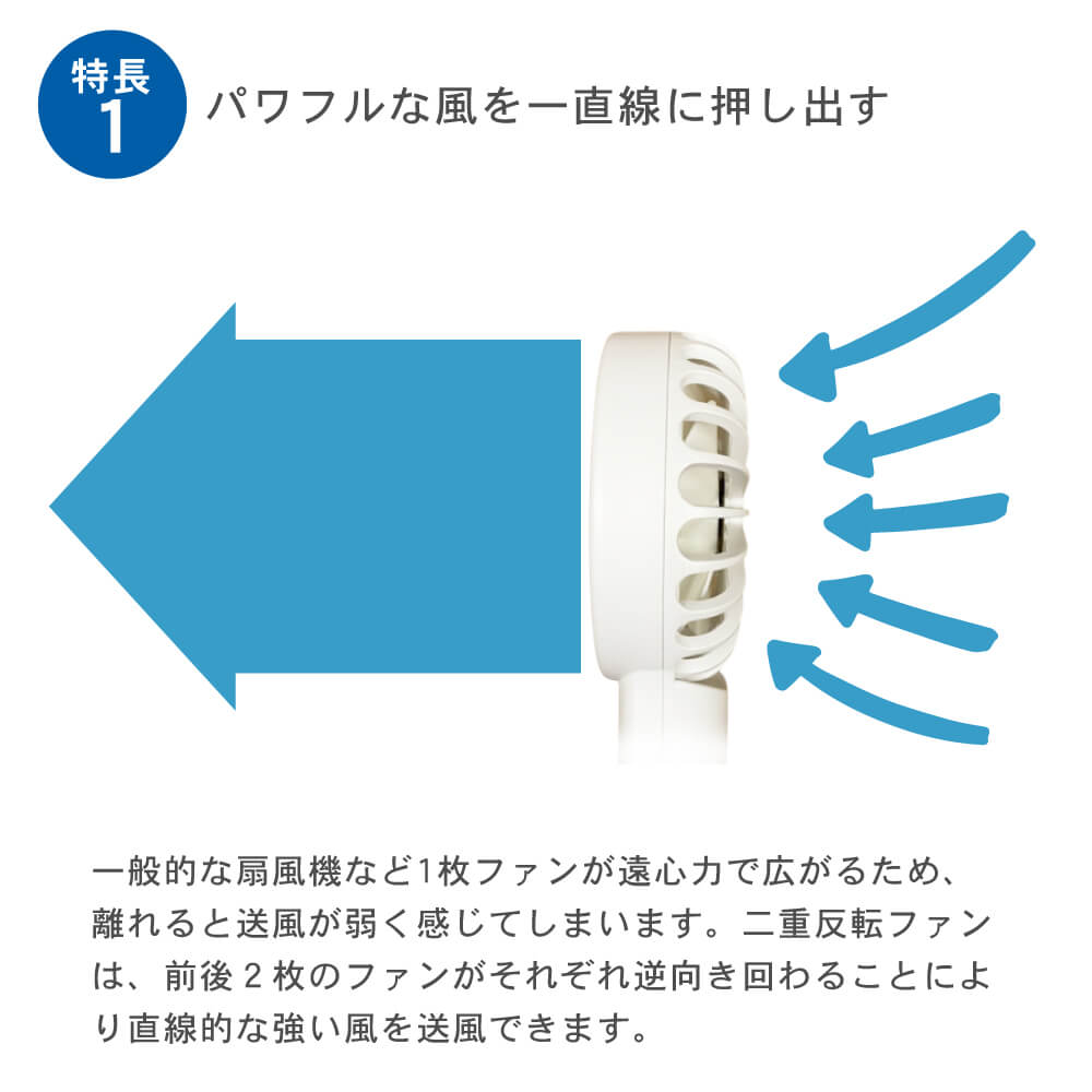 二重反転ハンディファン ポータブルファン ミニ 携帯 手持ち 扇風機 ファン USB LEDライト 充電式 カラビナ 小型 強力 スマホスタンド MR-TikFN