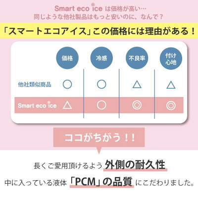 【全品15%OFFクーポン|26h限定】レビュー高評価!累計10万本以上 ネックバンド 公式 首元 リング 22度 ネッククーラー 熱中症対策グッズ 暑さ対策 グッズ スマートエコアイス めちゃクール リング キッズ 長時間 保冷剤 フェス 祭り pcm 可愛い - Image 2