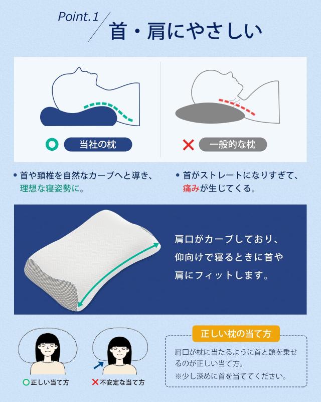 オールインストアの枕 低反発 首が痛くならない枕 横向き寝 枕 高め まくら 首肩フィット 枕 4段階高さ調整 ピロー 枕 くぼみ型 幅64cm×奥行40cm ホワイト｜アングル3
