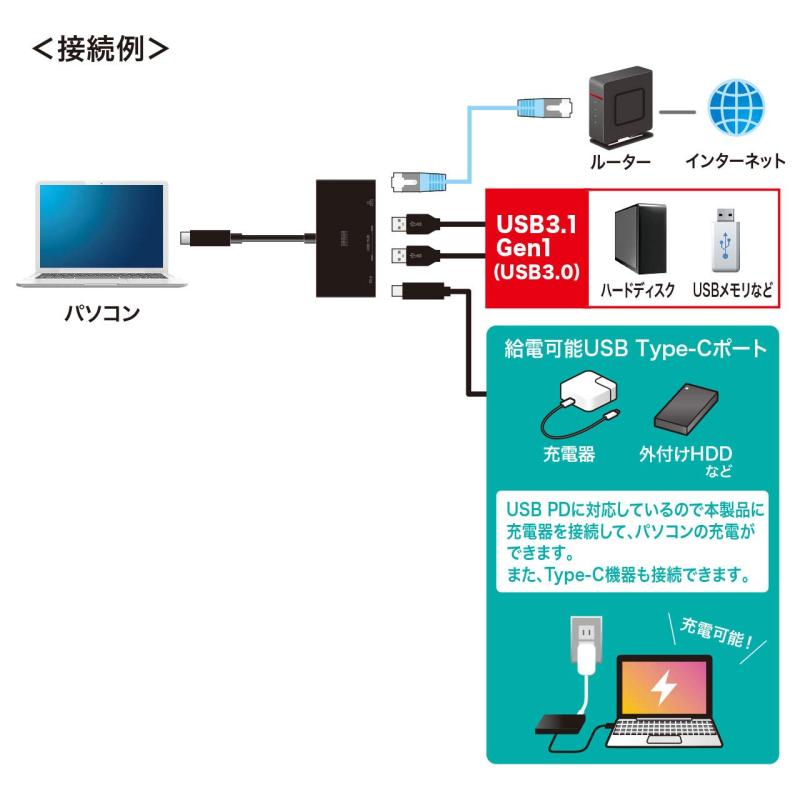 サンワサプライ USB Type-Cハブ LANアダプタ機能搭載 (USB Type-C×1・USB A×2・RJ-45×1ポート) USB-3TCH20BK