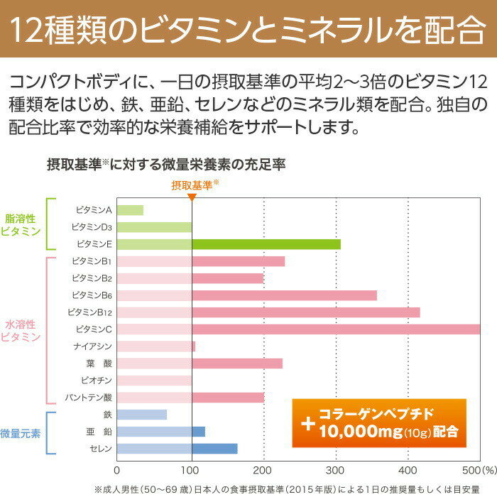 �˥塼�ȥ꡼ �֥����쥹CP10 �ߥå����ե롼�� 125ml 60���� ��2��������