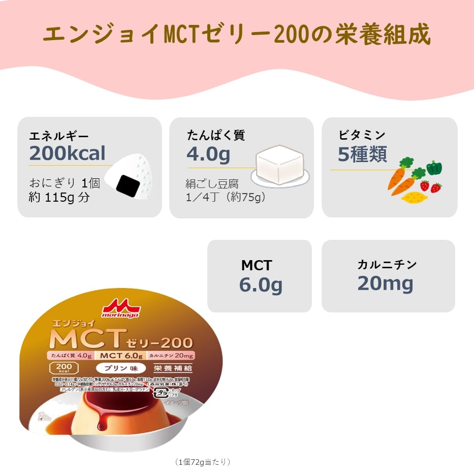 森永乳業 クリニコ エンジョイMCTゼリー200 プリン味 24個 1個（72g）で200kcal（キロカロリー） 介護食 栄養補給 介護 栄養補助 栄養補助食品 高カロリー ハイカロリー ゼリーたんぱく質 alllife-10006208 豊通オールライフ サンプル画像2