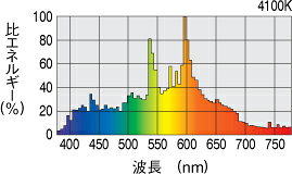 岩崎 FECセラルクスエースPRO2(垂直点灯形) 拡散形 上下点灯形 230W 4100K 白色 E39口金 M230FCELSP2WBUD [2]