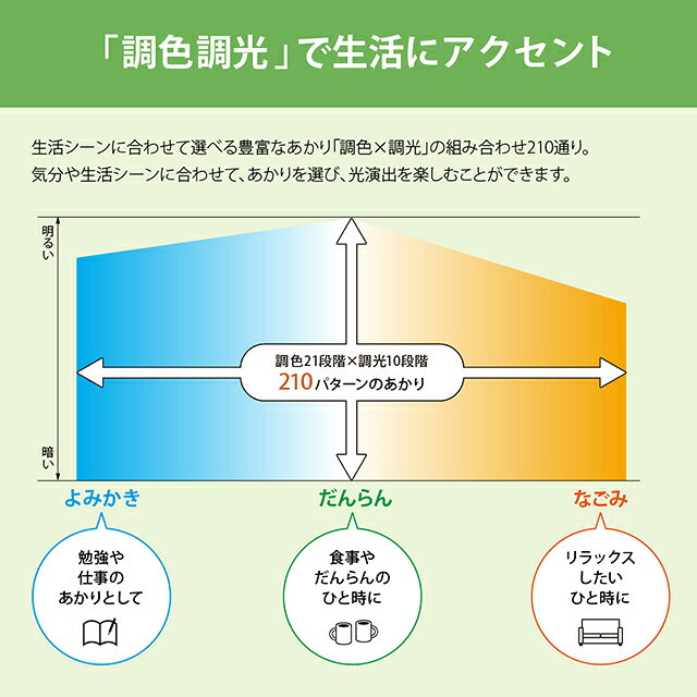 ホタルクス LEDシーリングライト 天井直付 簡易取付 6700Kー2700K 調色・調光 ～8畳 斜面・竿縁天井取付可  HLDC08311SG [2]