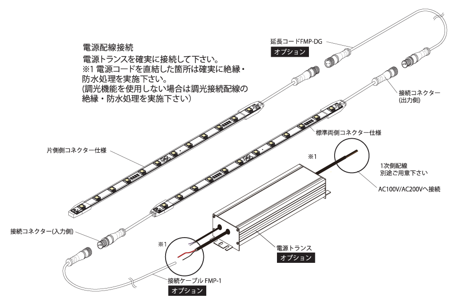 FKK　LEDテープライト　屋外・軒下用　DC24V　フレアライン　クリア　アウトドア　標準両側コネクター仕様　4851mm　昼光色　6500K　専用調光器対応　（電源トランス・コード別売）　FLT3A4851D ※受注生産品