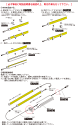 FKK　LEDテープライト　DC24V　フレアライン　ミニトップPLC　蓄光機能搭載　緑色光　片側コネクター仕様　3195mm　電球色　2500K　専用調光器対応　（電源トランス・コード別売）　FMTPG3195L25K ※受注生産品 3