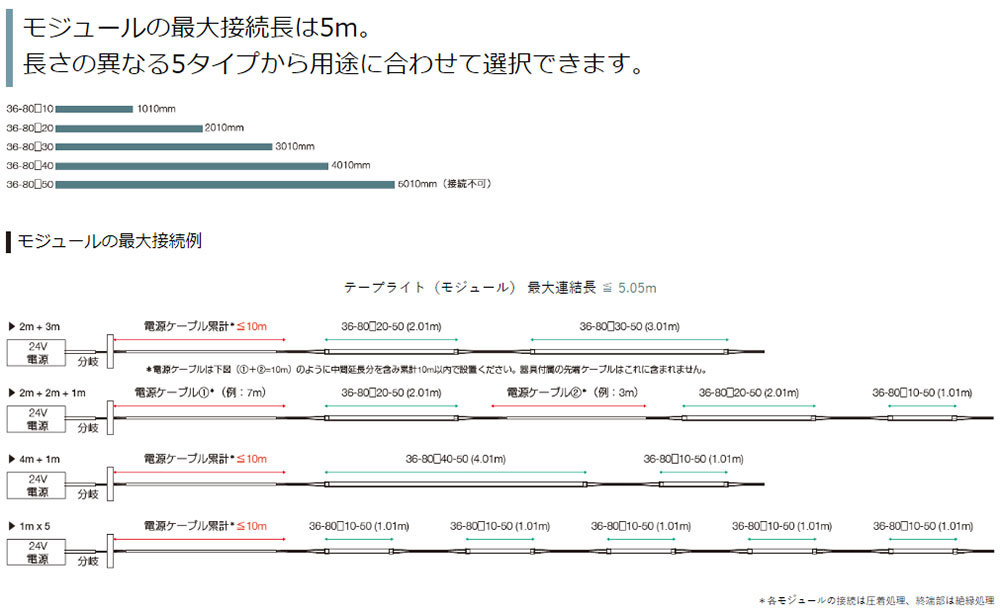 MAXRAY　LEDテープライト　IN−D　TAPELIGHT／インディテープライト　屋内用　1230lm／mクラス　温白色（3500K）　[長さ3m]　専用電源別売り　専用調光器対応　36802305095 3