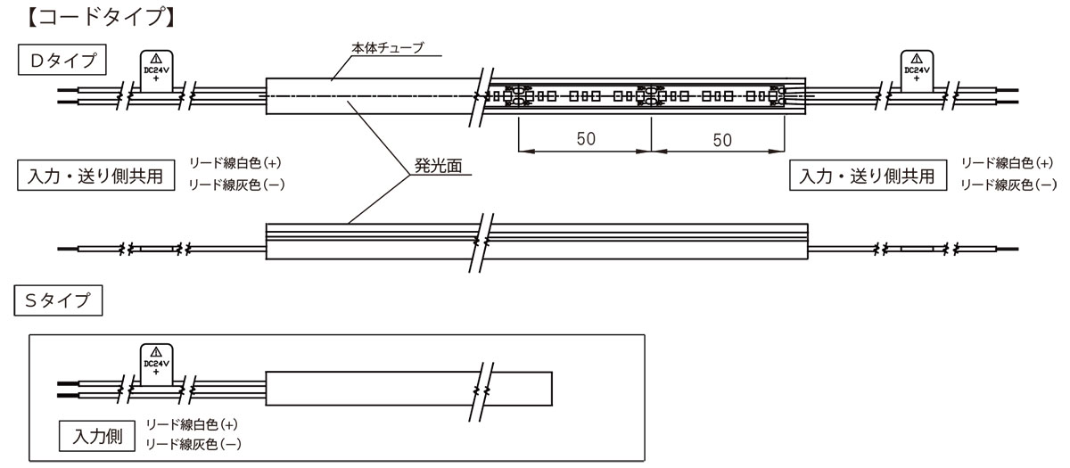 TES　LIGHTING　フレキシブル照明　HighQoonela ミルキー（ハイクーネラミルキー）　TQMHシリーズ　コードタイプ　全長：1010mm　5000K　昼白色　片側コードタイプ　TQMH101050S ※受注生産品 2