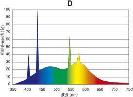 �ץ�󥹡��˥塼�ե꡼���ʷָ����ˡ�T6�����ָ���������Ĺ455mm���������6500K����30�����15���ѡ�32�ե��㥱�åȥѥ����ա�FLR455T6HDMJ30 ������������