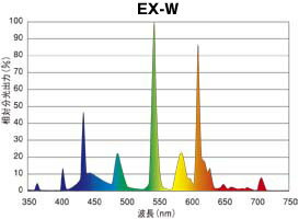 �ץ�󥹡������饤��T6�����ָ���������Ĺ455mm��3��Ĺ���򿧡�FSL455T6EXW ������������