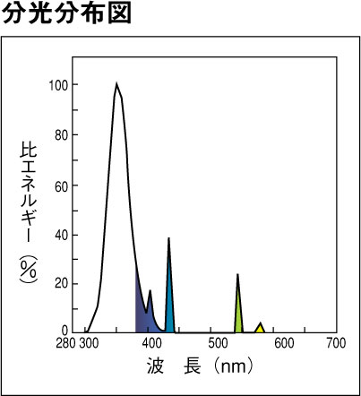 ��ǡ�������ѷָ����סʷָ����ˡ����ߥ�����ס�ľ�ɥ�����������15����15W������ñ�ʡۡ�FL15BL