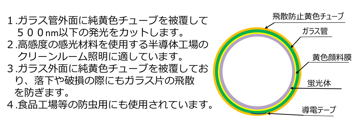 �ץ�󥹡��ָ����ʷָ����סˡ�ľ�ɥ�ԥåɥ������ȷ���ȾƳ�ι����ѡʥ��꡼��롼���ѡˡ������ɻ����ա�40�����㲫����G13���⡡��25������ۡ�FLR40SYMAP