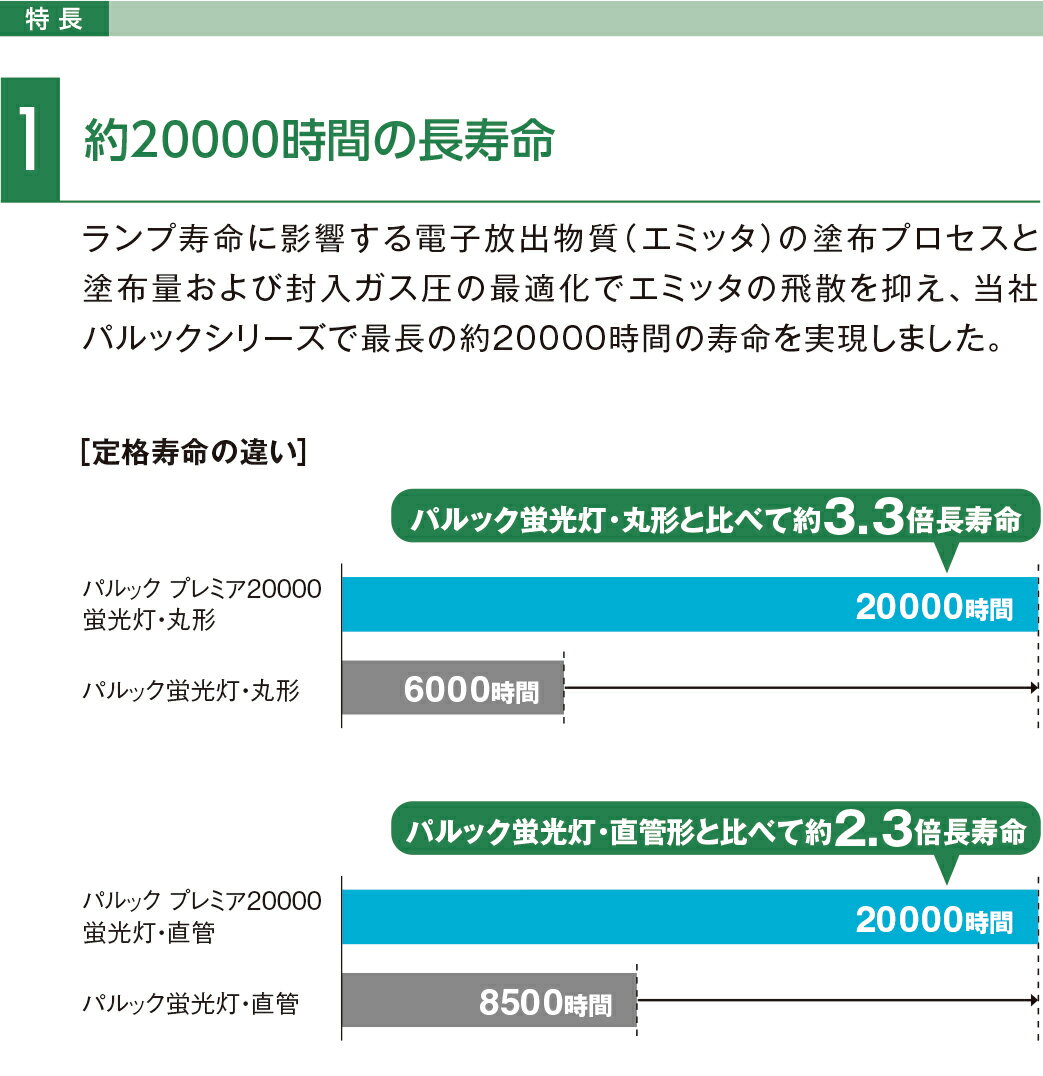 パナソニック　パルック　プレミア20000蛍光灯（蛍光ランプ）　丸形スタータ形　40形　クール色（3波長形昼光色）　6200K　【単品】　FCL40EDW38MF3 3