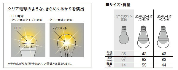 パナソニック LED電球 ミニクリプトン形(小形電球タイプ) クリア電球タイプ 調光器対応 小形電球25形相当(25W形相当) 360lm 5.0W E17口金 2700K 電球色相当 LDA5LE17CDW [3]