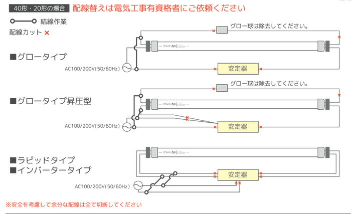 エコリカ　直管形LEDランプ　工事専用　高演色タイプ　片側給電タイプ　Ra97　7.5W　20形　G13　昼光色相当　ECLLD2EGDL3A2