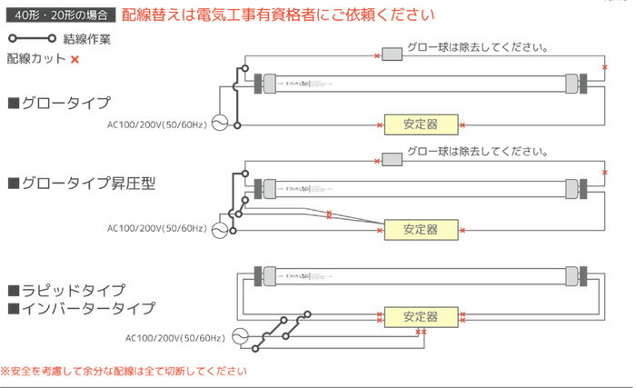 エコリカ　直管形LEDランプ　工事専用　標準タイプ　片側給電タイプ　15.5W　40形　G13　昼光色相当　ECLLD4EGDM