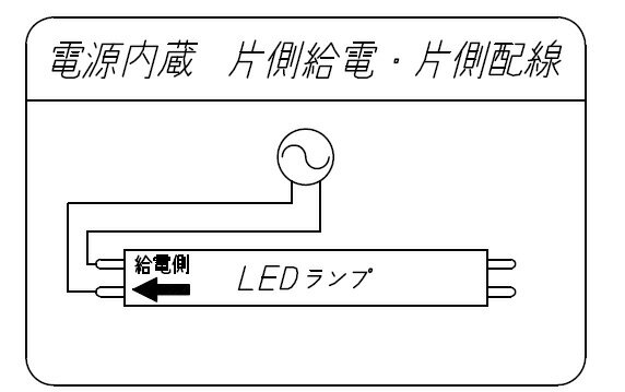 ODELIC　LED蛍光灯　防雨・防湿型器具用直管形LEDランプ　片側給電・片側配線　G13口金　直管蛍光ランプ20形相当（20W形）　高演色　電球色（3000K）　7．2W　全光束990lm　No420RER(LED-TUBE 20R/L/10/G13/R90)