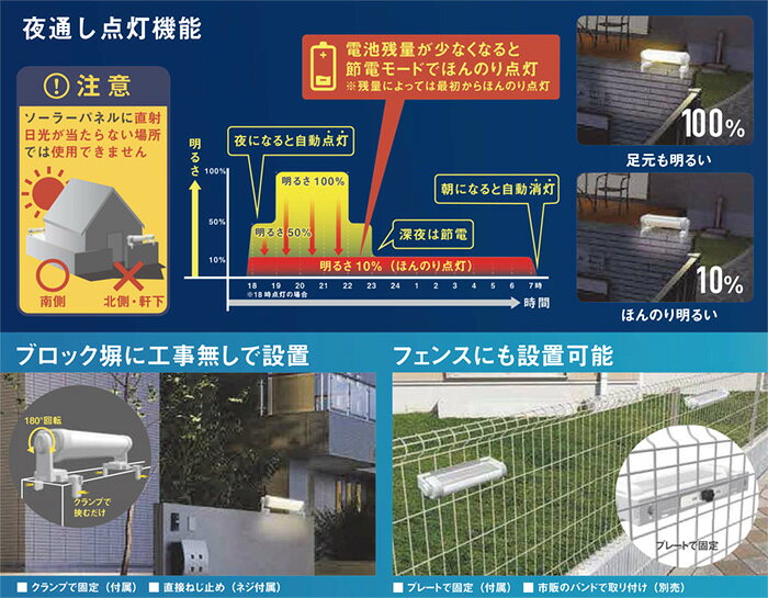 オールライトのムサシ　ソーラー外壁　フェンスライト　工事不要　ソーラー式　リン酸鉄リチウムイオン電池　あかりセンサー　屋外用　保護等級IP65　SC1200L｜アングル3