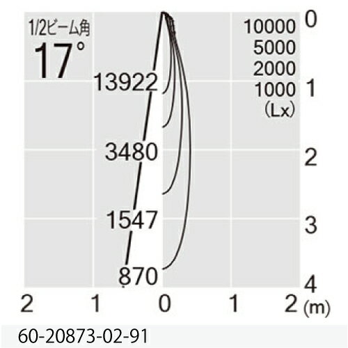 MAXRAY TAURUS ユニバーサル(アジャスタブルダウンライト) φ125mm 本体色ブラック(黒) LED内蔵 3000K(電球色) 全光束1881lm 配光:狭角 専用調光器対応 60208730291(MD208730291+OP0126370) [3]