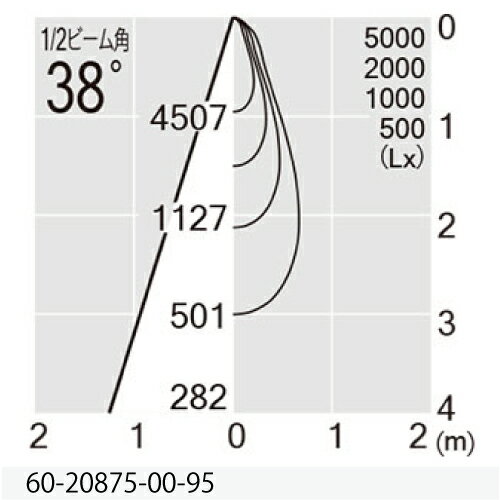 MAXRAY TAURUS ユニバーサル(アジャスタブルダウンライト) φ125mm 本体色ホワイト(白) LED内蔵 3500K(温白色) 全光束1988lm 配光:広角 専用調光器対応 60208750095(MD208750095+OP0126370) [2]