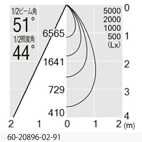 MAXRAY NEW BASE DOWN 5000Lm TYPE(フィクスドダウンライト) φ125mm 本体色ブラック(黒) LED内蔵 3000K(電球色) 全光束4851lm 配光:広角 専用調光器対応 60208960291(MD208960291+OP0125970) [3]
