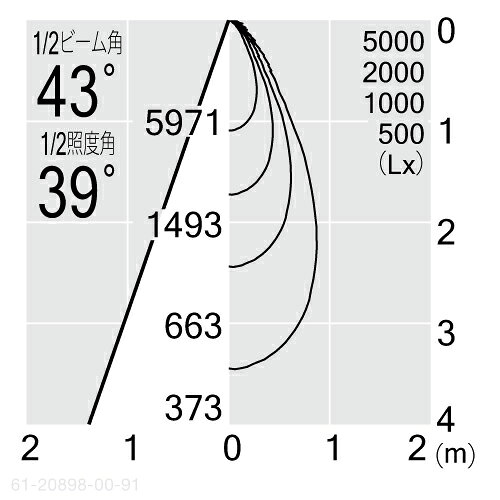 MAXRAY NEW BASE DOWN 3000Lm TYPE(フィクスドダウンライト) φ125mm 本体色ホワイト(白) LED内蔵 3000K(電球色) 全光束3466lm 配光:広角 専用調光器対応 61208980091(MD208980091+OP0125970) [3]