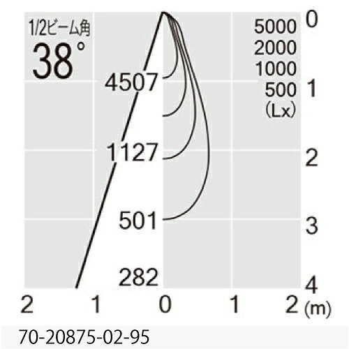 MAXRAY TAURUS ユニバーサル(アジャスタブルダウンライト) φ125mm 本体色ブラック(黒) LED内蔵 3500K(温白色) 全光束1988lm 配光:広角 70208750295(MD208750295+OP0132170) [2]