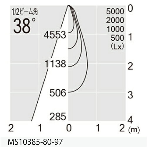 MAXRAY　TAURUS　M　2000Lm TYPE（スポットライト）　本体色ホワイト(白)　LED内蔵...