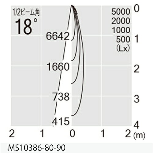 MAXRAY TAURUS S 1100Lm TYPE(スポットライト) 本体色ホワイト(白) LED内蔵 2700K(電球色) 全光束961lm 配光:狭角 配線ダクトレール用 専用調光器対応 MS103868090 [3]