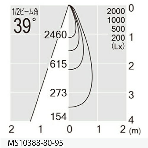 MAXRAY　TAURUS　S　1100Lm TYPE（スポットライト）　本体色ホワイト(白)　LED内蔵...