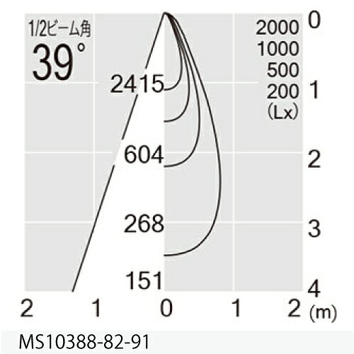 MAXRAY　TAURUS　S　1100Lm TYPE（スポットライト）　本体色ブラック(黒)　LED内蔵...