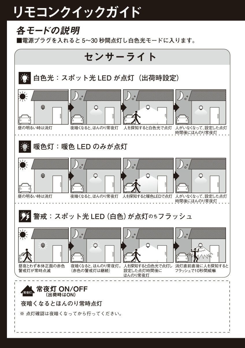�ॵ����RITEX��9W�ե꡼�����ॻ�󥵡��饤�ȥ��꡼����18W�磻�� �ե꡼�����༰LED���󥵡��饤���ѡ�������°��⥳��RC1