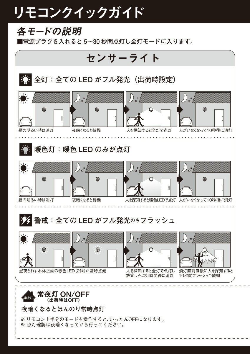 �ॵ����RITEX��12W�ե꡼�����ॻ�󥵡��饤�ȥ��꡼���ѡ�������°��⥳��RC3