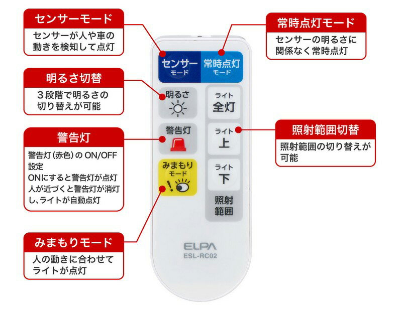 ELPA��AC���󥻥�ȼ����󥵡��饤��2��3���ѥ�⥳��ESL-W3002AC��ESL-W3003AC�ѡ�Ʊ����⥳��ESLRC02