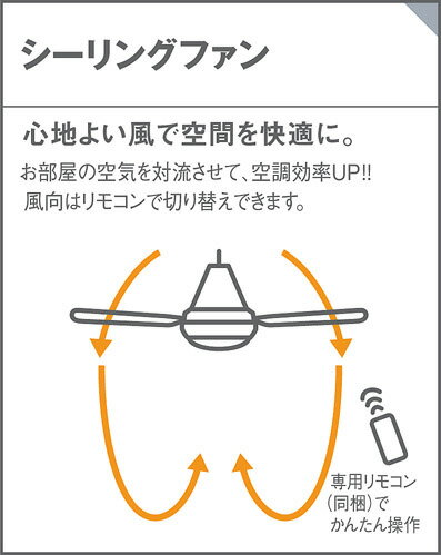 パナソニック　シーリングファン　天井吊下型　直付ボルト取付専用　DCモータータイプ　風量4段切替　リモコン付　XS7020(SP7070+SPK071+SPK021K) 3