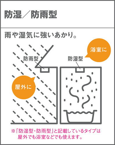 パナソニック　軒下用ダウンライト　高気密SB形　拡散タイプ　LEDフラットランプ用　防湿型　防雨型　専用調光器対応（別売）　埋込穴φ150mm　60形電球1灯器具相当　温白色　(ランプ付)　XED1200VCB1(LRD9200+LLD2000VCB1)