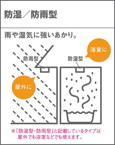 パナソニック 天井埋込型 LED(温白色) 軒下用ダウンライト・ポーチライト 高気密SB形・ビーム角24度・集光タイプ 防湿型・防雨型・調光タイプ(ライコン別売)/埋込穴φ75mm 60形ダイクール電球1灯器具相当 ランプ付 XSZR1040VCB1(SLR9015+LLD2420VCB1) [3]