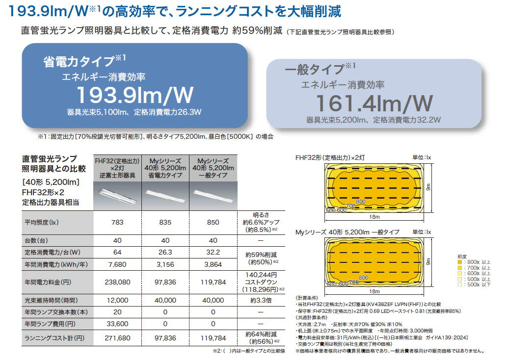 三菱 LEDベースライト Myシリーズ 40形 直付形 片反射笠付タイプ 一般タイプ2000lmタイプ 固定出力 温白色 MYN420433/WWAHTN(ELLHN40903+ELLU42043WWAHTN) ※受注生産品 [3]