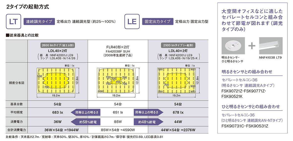 パナソニック 天井直付型 直管LEDランプベースライト 出力固定型 反射笠付型器具 W200 プルスイッチ付 LDL40×2灯用(ランプ別売り) 100V〜242V NNF42245KLE9 [3]